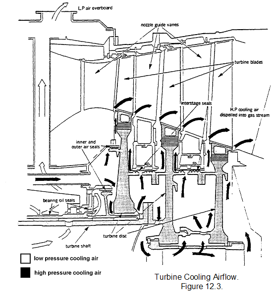 1891_turbine cooling airflow.png